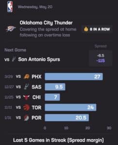 Stats Hub OKC-Spurs Game 2