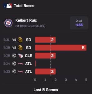 Keibert Ruiz Stats Hub