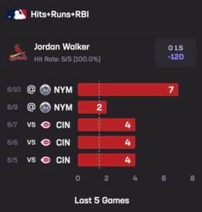 Stats Hub June 11