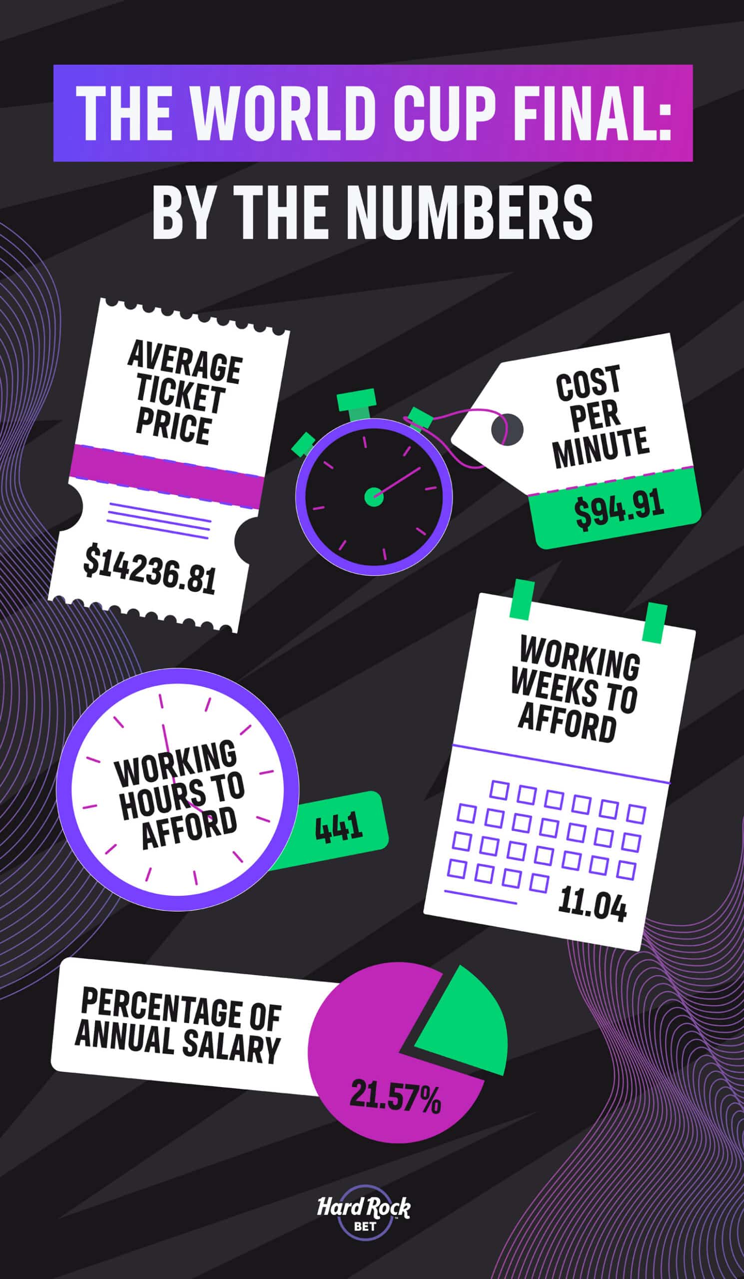 the world cup final by the numbers